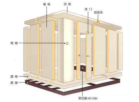 拼装式冷库